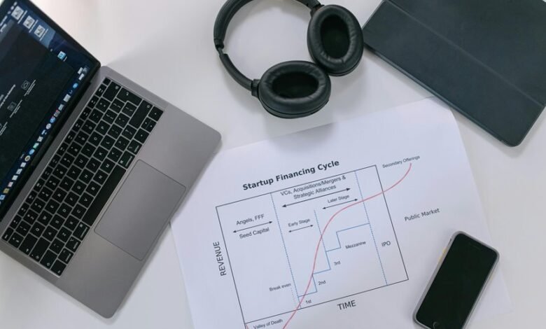 business cycle analysis input