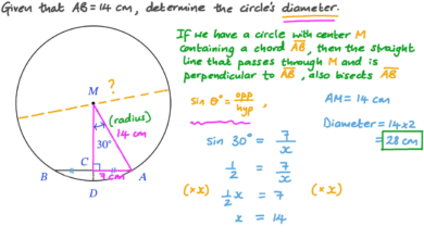 What Is the Diameter of a Circle?