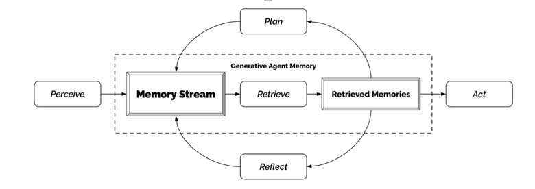 Unlocking the Power of AI Agent Scaffolding and Centers of Intelligence