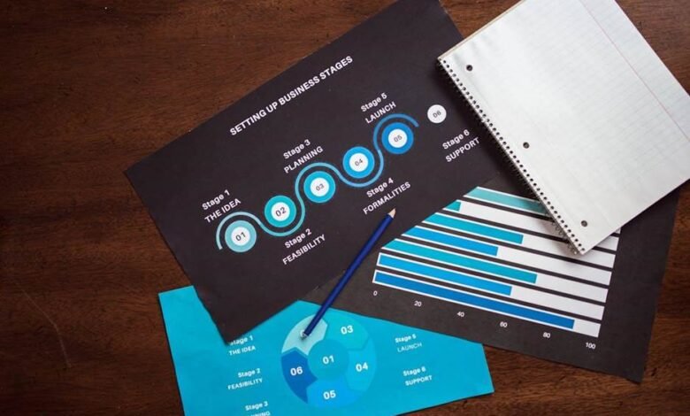 Strengthen Your Budget: Lamina’s Approach to Financial Planning