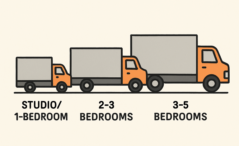 How to Choose the Right Size Vehicle for Your Move