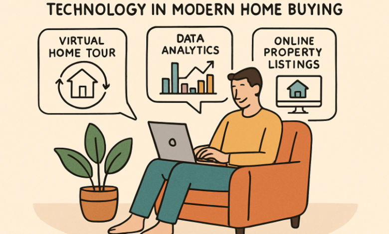 The Future of Home Buying: Trends and Innovations Shaping the Market