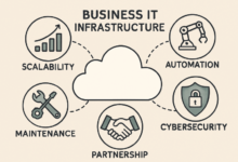 How Businesses Can Future-Proof Their IT Infrastructure