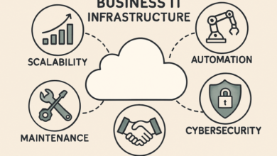 How Businesses Can Future-Proof Their IT Infrastructure