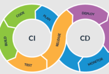 CI/CD for Flutter Apps: Best Practices for Faster Releases