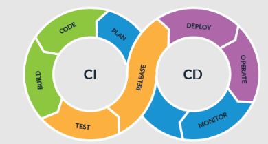CI/CD for Flutter Apps: Best Practices for Faster Releases