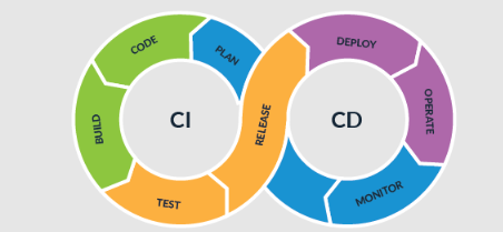 CI/CD for Flutter Apps: Best Practices for Faster Releases