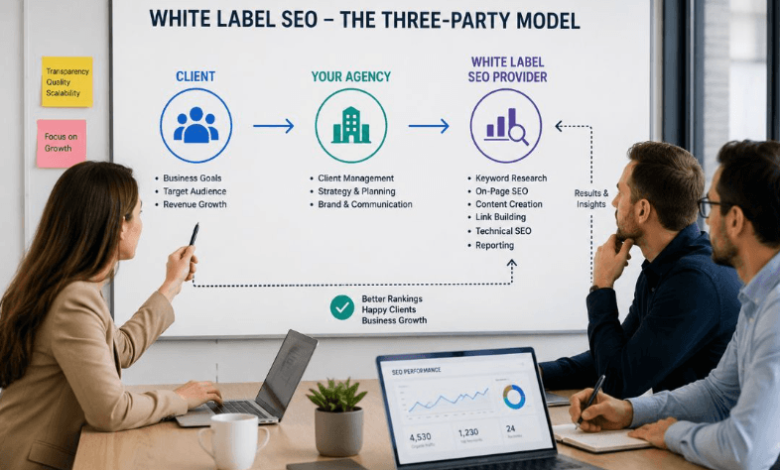 How SEO Agencies Can Increase Revenue Using KulFiy White-Label Services